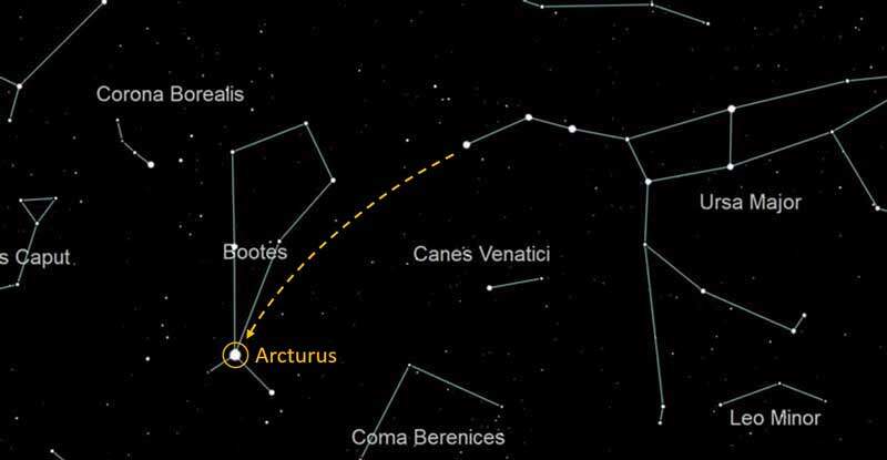 Arcturus star location