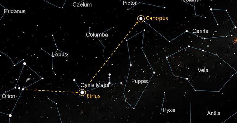 Canopus star location