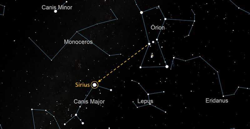 Sirius star location