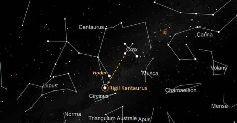 Rigil Kentaurus star location
