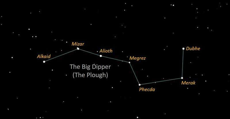 the big dipper stars