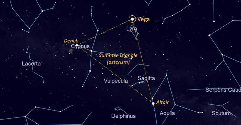 Vega star location