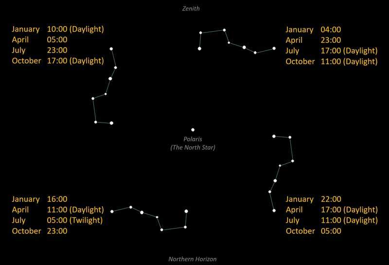 where is the big dipper tonight