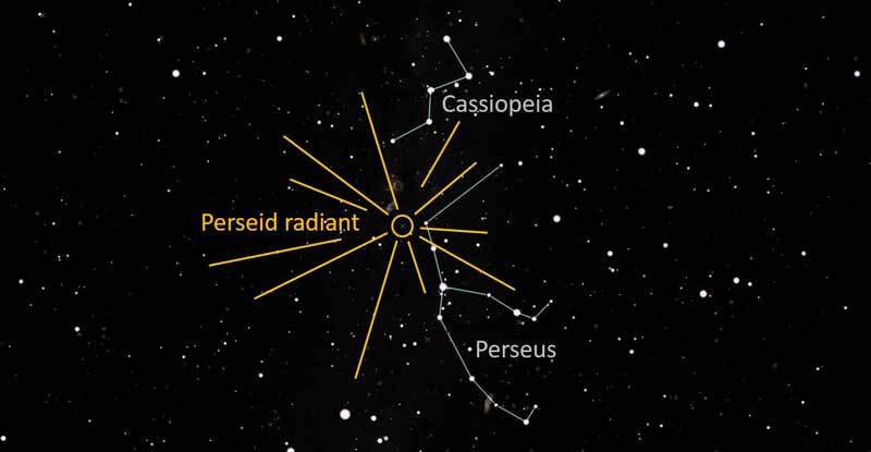 How to find the Perseid radiant