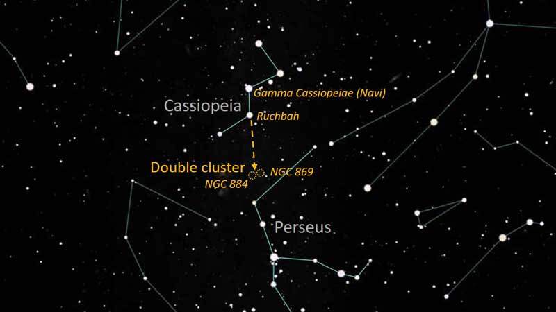 Perseus double cluster location