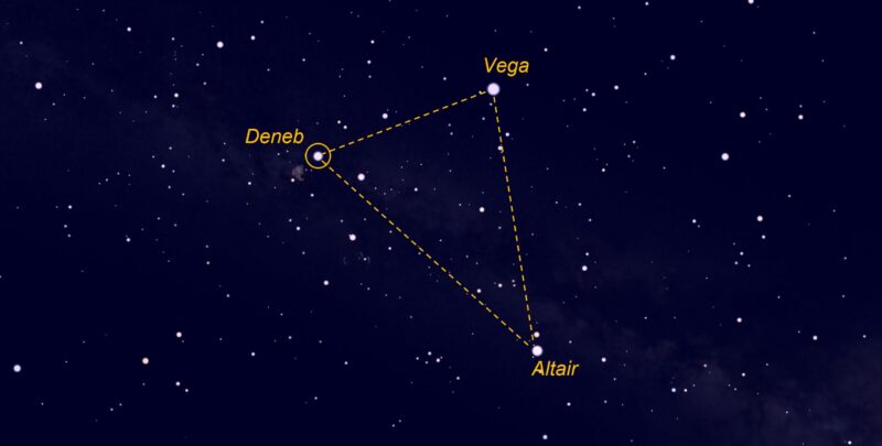 The Summer Triangle asterism