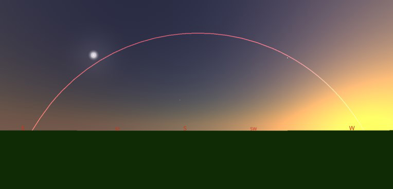 ecliptic arc on spring equinox at sunset for 51 deg N